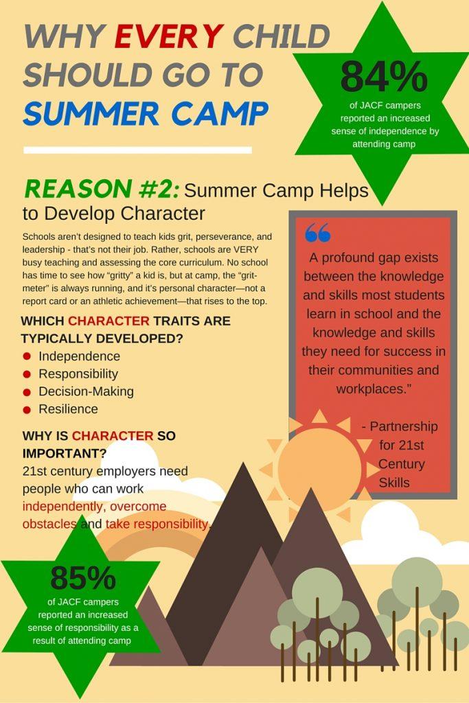 Why Every Child Should Go To Summer Camp (2)