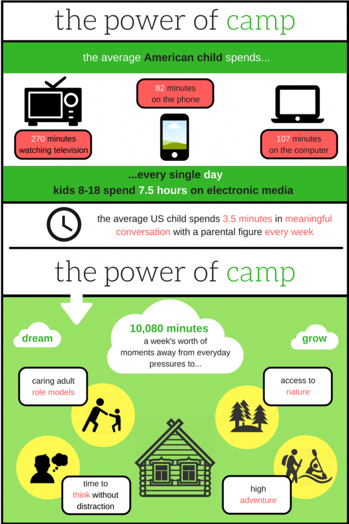 the-power-of-camp